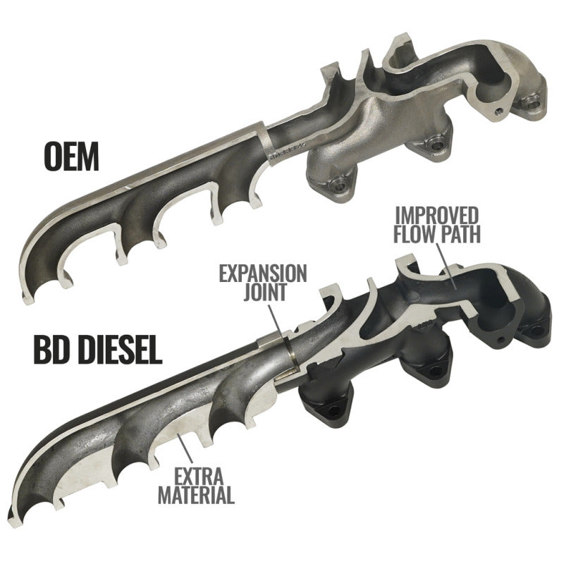 BD Diesel Cast Exhaust Manifold - Dodge 6.7L 2008-2012 / 2013-2018