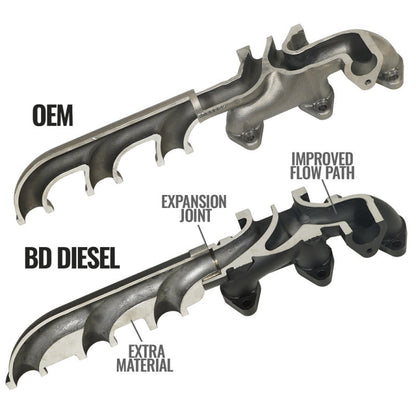 BD Diesel Cast Exhaust Manifold - Dodge 6.7L 2008-2012 / 2013-2018