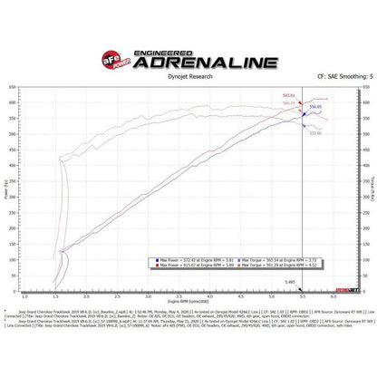 aFe 2021+ Dodge Durango SRT Hellcat Track Series Carbon Fiber Cold Air Intake System w/ Pro 5R Filter