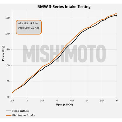 Mishimoto Performance Air Intake BMW E46 330i 2001-2006 M52 M54