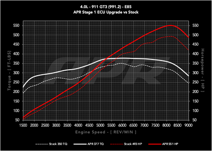 APR - Performance ECU Software - 4.0L GT3 (991.2)