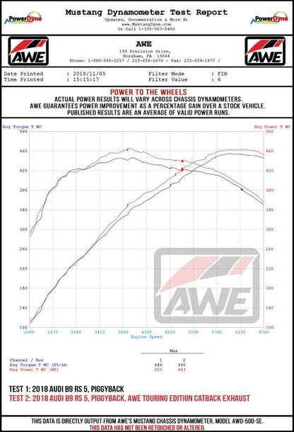 Datasheet