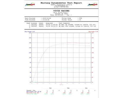 Agency Power 17-19 Can-Am Maverick X3 Turbo Cold Air Intake Kit AP-BRP-X3-110