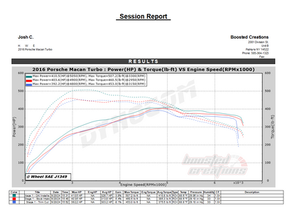 RADHAUS 95B.1 Macan Cold Air Intake Kit (2015-2018 Base / S / GTS / Turbo)