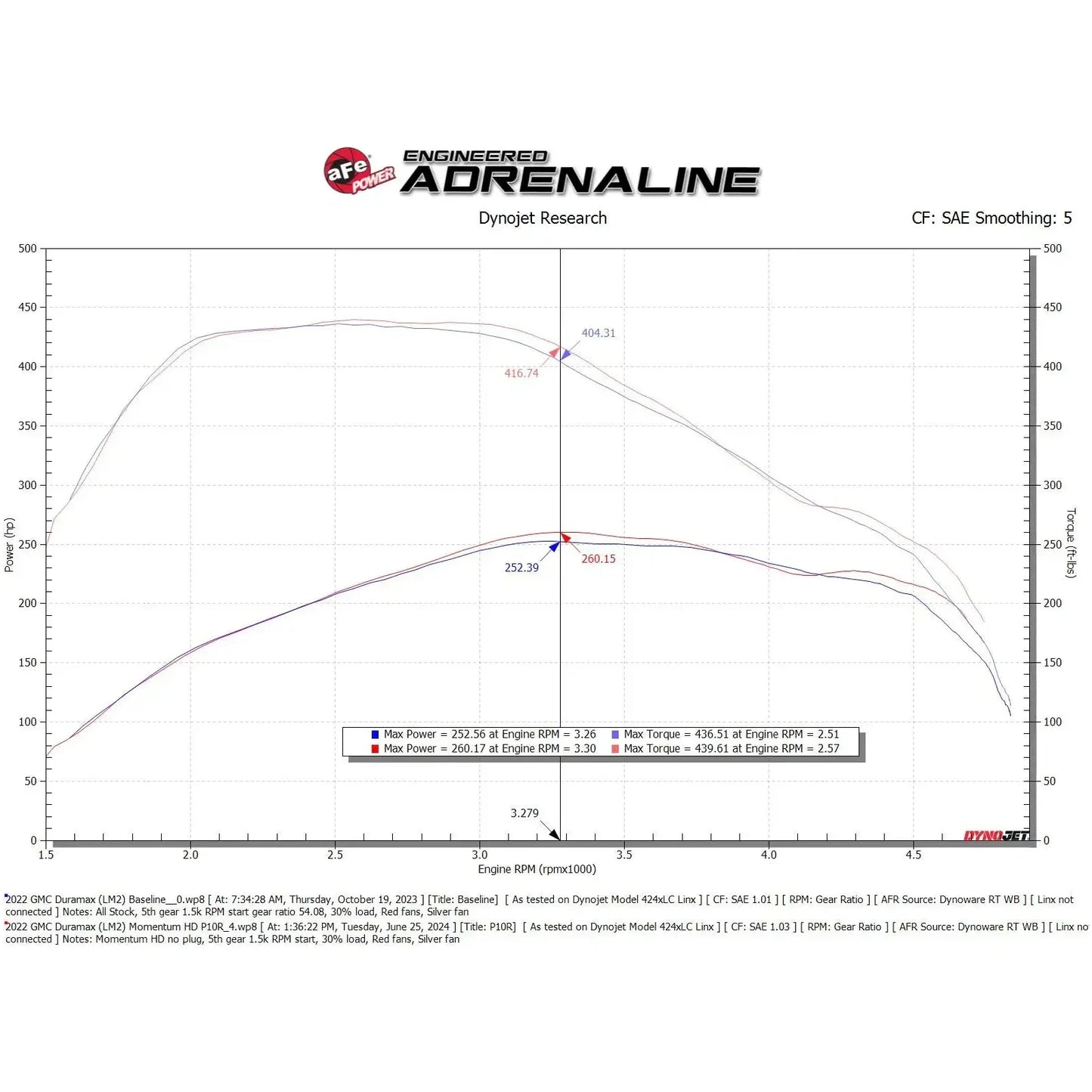 aFe 20-24 GM Trucks/SUVs L6-3.0L (td) LM2/LZ0 Momentum HD Cold Air Intake System w/ Pro 10R Filter