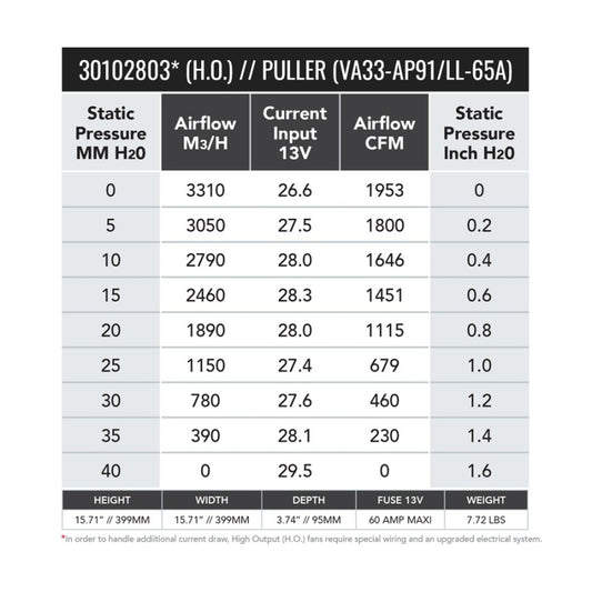 SPAL 1953 CFM 16in High Output (H.O.) Fan - Pull (VA33-AP91/LL+65A)