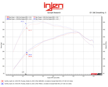 Datasheet