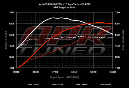 APR - Performance ECU Software - 5.0T EA824 V10 (RS6)