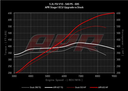 APR - Performance ECU Software - 5.2L EA824 FSI V10 (Huracan / R8)