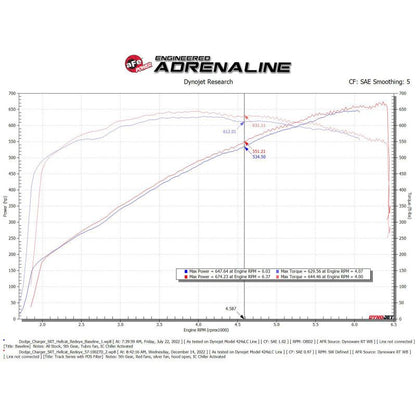 aFe Dodge Charger SRT Hellcat Redeye 2021-2023 V8-6.2L Track Series Stage-2 Carbon Fiber Intake System