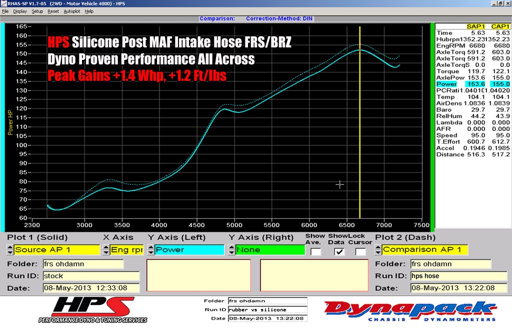 HPS Performance HPS Silicone Air Intake Kit Post MAF Hose Scion 2013-2016 FRS, 57-1231