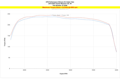 HPS Performance HPS Reinforced Silicone Post MAF Air Intake Hose Kit Toyota 2010-2014 FJ Cruiser 4.0L V6 , 57-2046