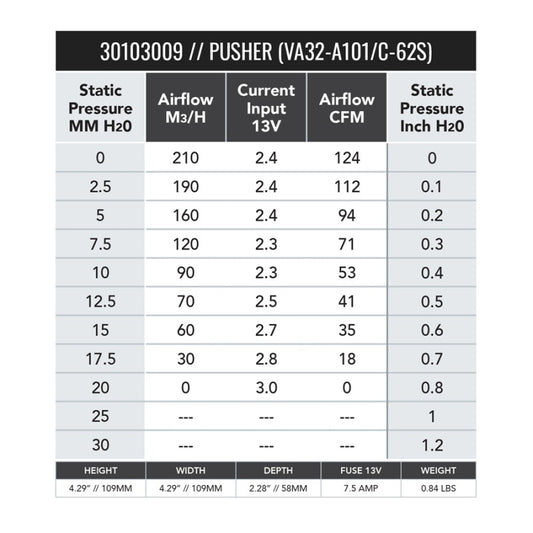 SPAL 124 CFM 4in Fan - Push (VA32-A101-62S)