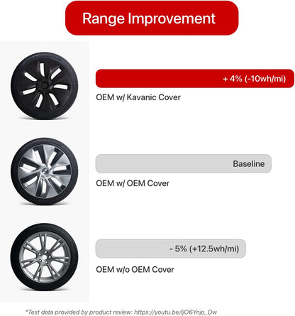 iCBL’s Tesla Model Y Wheel Covers Front & Rear OEM Gemini Style Matte and Gloss Black 2017-2024 (4PCS)