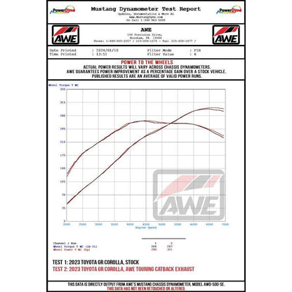 AWE Tuning 2023+ Toyota GR Corolla Track-to-Touring Conversion Kit