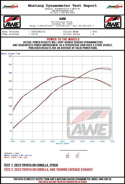AWE Tuning 2023+ Toyota GR Corolla Touring-to-Track Conversion Kit 3820-11472