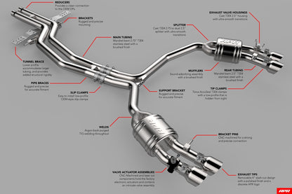 APR Catback Exhaust System - S6/S7 (C7)