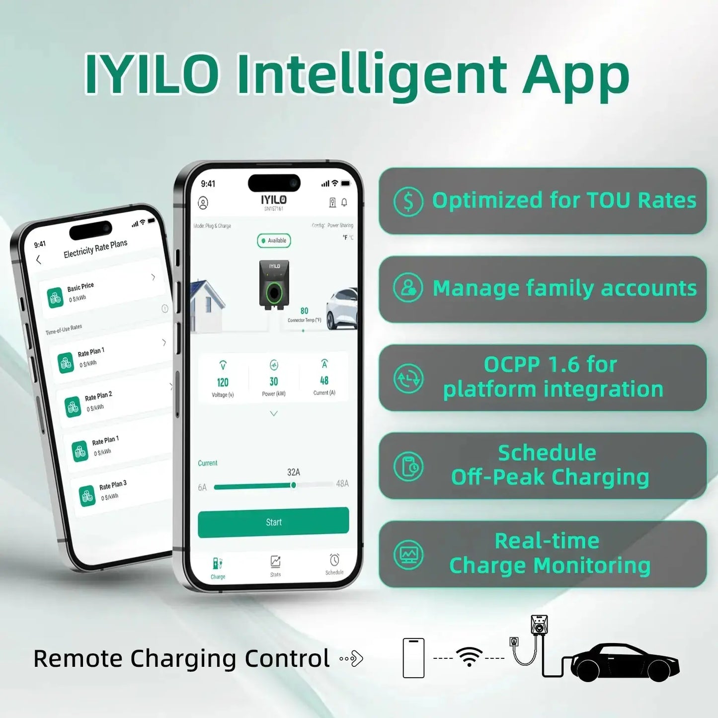 IYILO Level 2 EV Charger J1772 Wall-mounted Hardwired - 48A