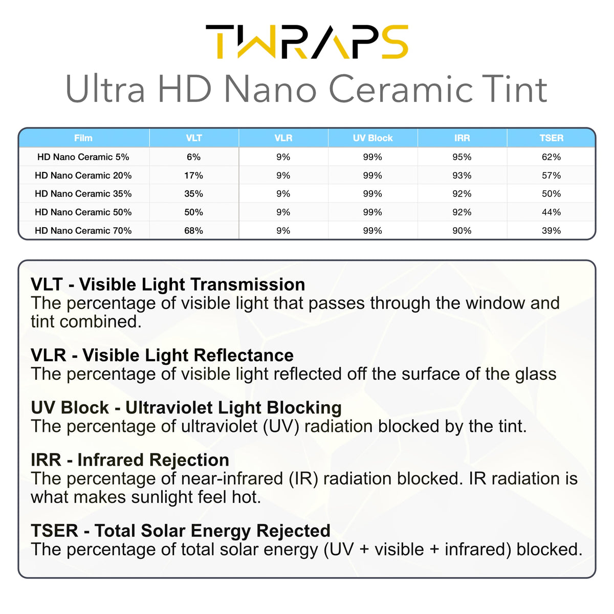 Nano Ceramic Windows Tint | Tesla Model Y Juniper 2026-2027