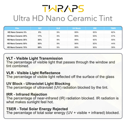 Nano Ceramic Windows Tint | Tesla Model Y Juniper 2026-2027