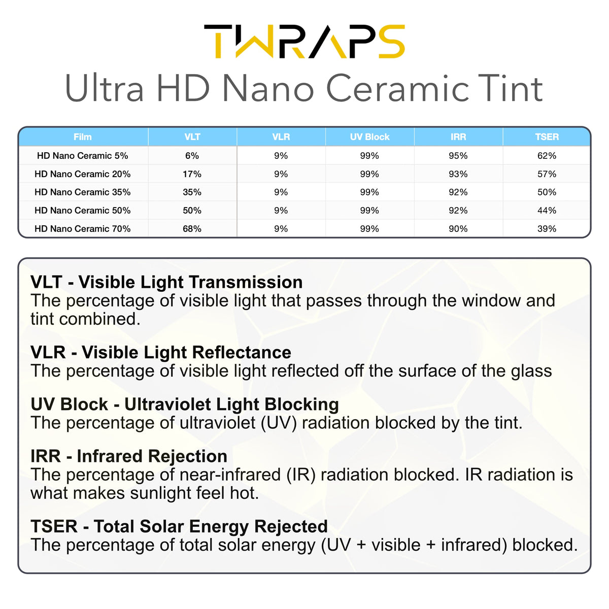 Nano Ceramic Windows Tint | Tesla Model 3 Highland 2024-2027
