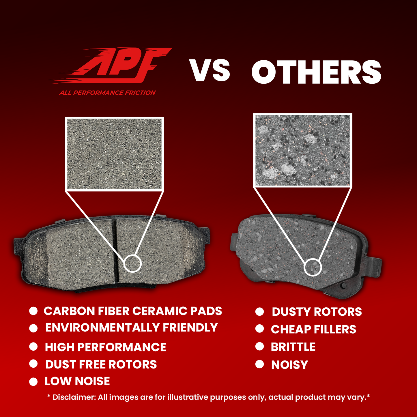 For Ford Explorer (06-10), Mercury Mountaineer (06-10) Front Ceramic Brake Pads