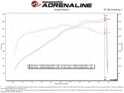 aFe Magnum FORCE Stage-2 Cold Air Intake System w/Pro Dry S Media 18-19 Ford Mustang