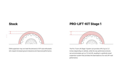 Eibach 14-18 Ram 1500 V6 Diesel 4WD Pro-Truck Lift Kit (Stage 1)