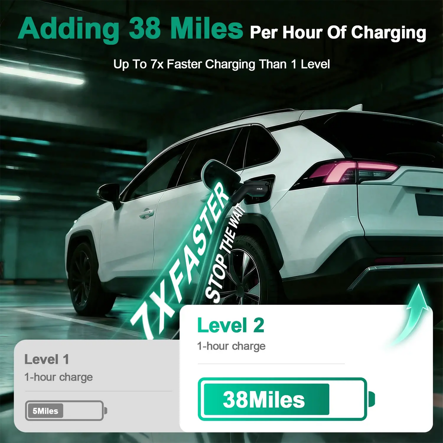 IYILO Level 2 EV Charger NEMA 14-50 J1772 Wall-mounted Plug In - 40A
