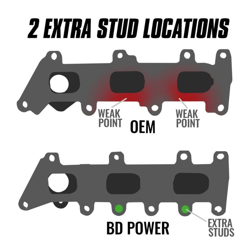 Technical Bulletin