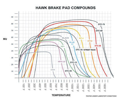 Hawk Super Duty Street Front Brake Pads