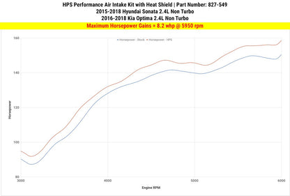 HPS Shortram Air Intake Kit 2015-2018 Hyundai Sonata 2.4L Non Turbo, Includes Heat Shield, Blue
