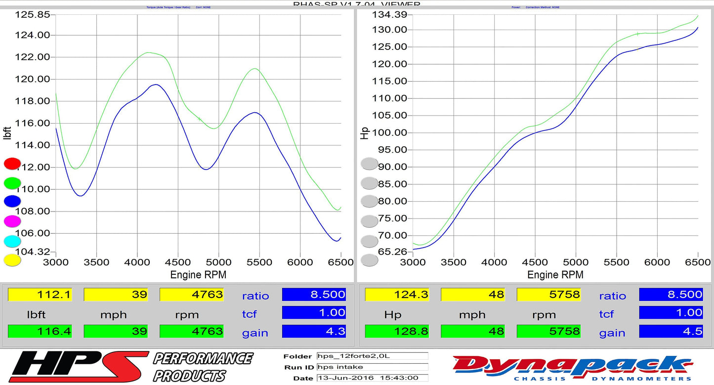 HPS Performance Products Shortram Air Intake Kit 2010-2013 Kia Forte Koup 2.4L, Includes Heat Shield, Red