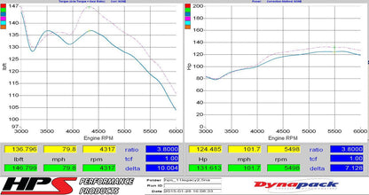 HPS Performance HPS Shortram Air Intake Kit 2010-2011 Subaru Legacy 2.5L Non Turbo, Includes Heat Shield, Polish