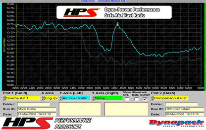 HPS Shortram Air Intake Kit 2006-2008 Volkswagen EOS 2.0T Turbo FSI Auto Trans., Includes Heat Shield, Black
