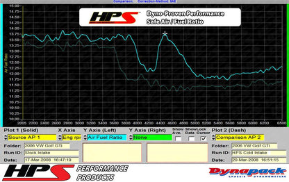 HPS Shortram Air Intake Kit 2006-2008 Volkswagen Passat 2.0T Turbo FSI Manual Trans., Includes Heat Shield, Black