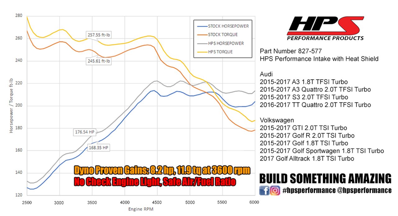 HPS Shortram Air Intake Kit 2015-2017 Volkswagen GTI 2.0T TSI Turbo, Includes Heat Shield, Red