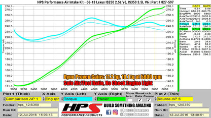 HPS Performance Products HPS Shortram Air Intake Kit 2006-2013 Lexus IS250 2.5L V6, Includes Heat Shield, 827-597