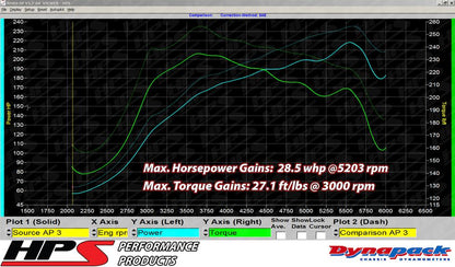 HPS Performance HPS Shortram Air Intake Kit 2007-2013 Mazda Mazdaspeed 3 2.3L Turbo, 827-601