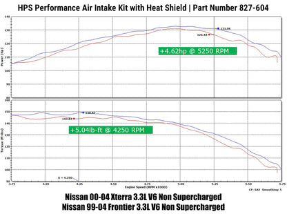 HPS Shortram Air Intake Kit 1999-2004 Nissan Frontier 3.3L V6 Non Supercharged, Includes Heat Shield, 827-604