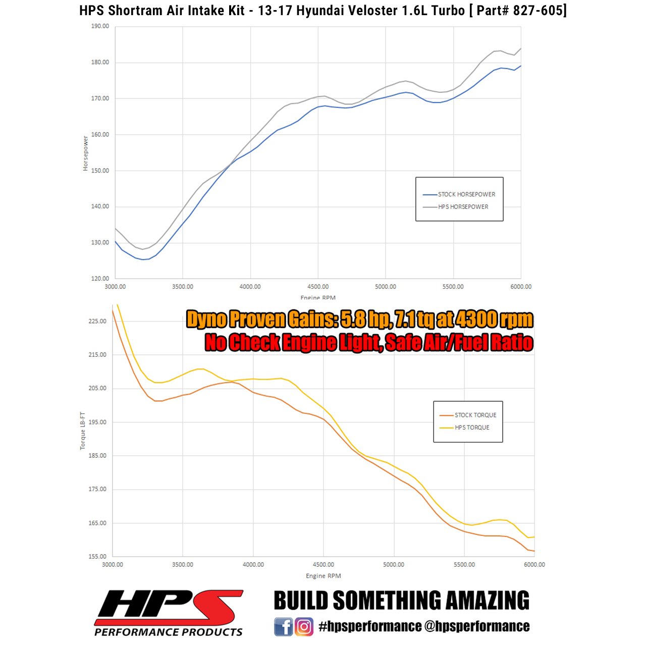 HPS Shortram Air Intake Kit 2013-2017 Hyundai Veloster 1.6L Turbo, Blue