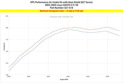 HPS Performance HPS Shortram Air Intake Kit 2003-2004 Lexus GX470 4.7L V8, Includes Heat Shield, 827-618