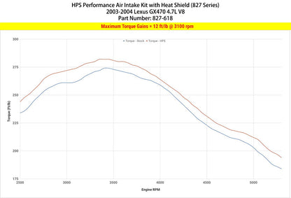HPS Performance HPS Shortram Air Intake Kit 2003-2004 Lexus GX470 4.7L V8, Includes Heat Shield, 827-618