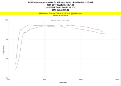 HPS Shortram Air Intake Kit 2016 Scion iM 1.8L, Includes Heat Shield, Blue