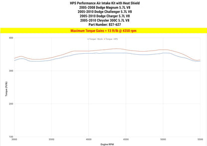 HPS Performance Shortram Air Intake Kit 2006-2010 Dodge Charger 5.7L V8, Includes Heat Shield, Black