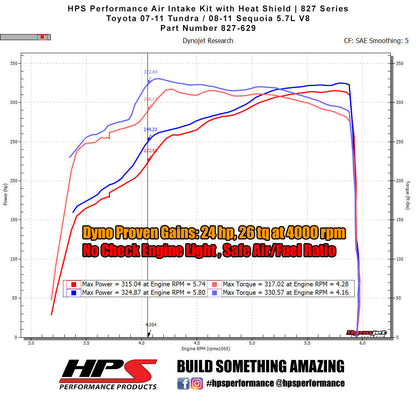 HPS Performance HPS Shortram Air Intake Kit 2008-2011 Toyota Sequoia 5.7L V8, Includes Heat Shield, 827-629