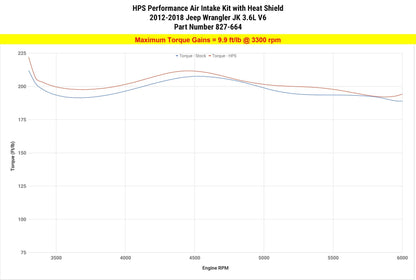HPS Performance Air Intake Kit 2012-2017 Jeep Wrangler JK 3.6L V6, Includes Heat Shield, 827-664