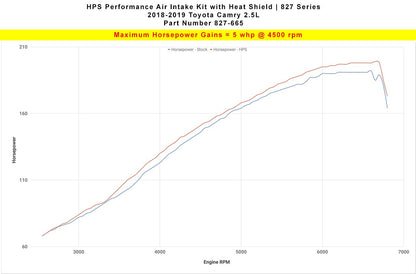 HPS Performance Air Intake Kit 2018-2024 Toyota Camry 2.5L, Includes Heat Shield, 827-665
