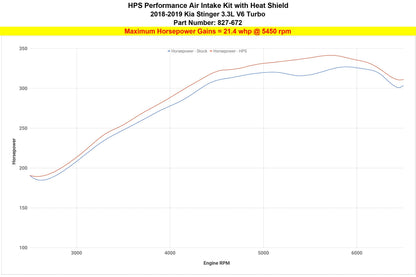 HPS Performance HPS Shortram Air Intake Kit 2018-2024 Kia Stinger 3.3L V6 Twin Turbo, Includes Heat Shield, 827-672