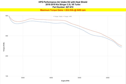 HPS Performance HPS Shortram Air Intake Kit 2018-2024 Kia Stinger 3.3L V6 Twin Turbo, Includes Heat Shield, 827-672